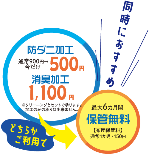 同時におすすめ 防ダニ加工、消臭加工 どちらかご利用で最大6ヶ月間保管無料
